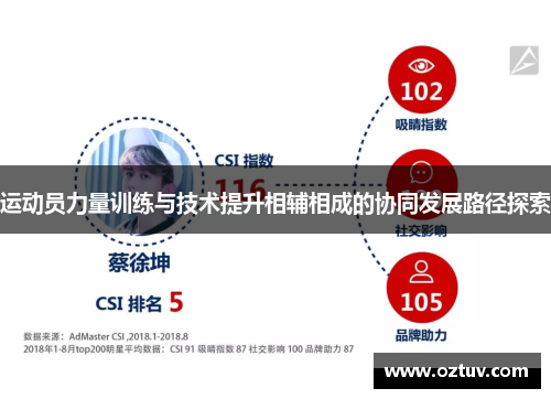 运动员力量训练与技术提升相辅相成的协同发展路径探索